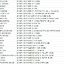 오렌즈영종하늘도시점&데니스 안경 | 인천중구안경점