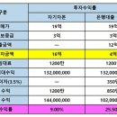 조이용원 이미지