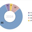 국제중 국제고등학교 외국어고등학교 이미지