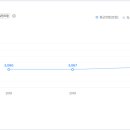 이박통상 이미지