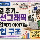 리얼그래픽 | 계양C4D학원 리얼 후기_모션그래픽 취업까지 이어지는 수업 구조