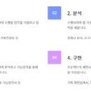 린코퍼레이션