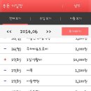 하루미 미용실
