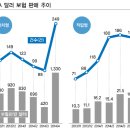 글로벌뉴스 | 글로벌 자산관리 (GAM) '달러예금 이자' 천차만별, 광주은행, 신한은행보다 2배 높아 | 뉴스핌 이미지