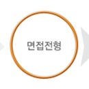 근화모피 채용 정보ㅣ(주)근화모피 - ㈜근화모피 정규직 A/S 지원팀 이미지