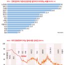 미국에는 왜 '공시족'이 없나-한국에서 가장 선호하는 직업군, 공무원 공기업 등으로 취업 및 공부하는 사람이 몰리는 현상 분석 이미지