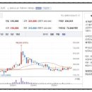 동국씨엠주식회사 부산공장 | 철강 관련주 종목정리, K스틸법 철강산업 지원책 수혜주! 중국 철강 규제 강화에 실적 개선 기대감