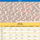 강원관광대 입구 이미지