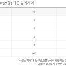 까치공인중개사사무소 이미지
