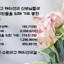 영적꽃다발 - 2024년 9월 이미지