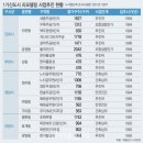 내 집 마련 임장 후기, 산본 리모델링 GTX 금정