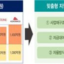 캠코