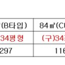 힐스테이스 사하역 네이버블로그