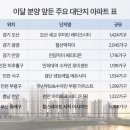 GS동래아시아드 이미지