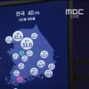 전국 개표율과 서울의 현재추세 이미지