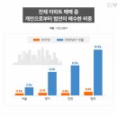 주택공급만큼 조세원칙이 중요하다~! 이미지