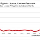 폭발적인 청문회: 필리핀 정부는 코로나 백신과 관련된 출생률 감소와 급증하는 초과 사망에 대해 브리핑했습니다 이미지