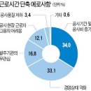 충원건설(주) 이미지