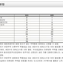 해동 건축사사무소 이미지
