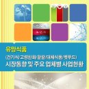 비욘드메디(BEYOND MEDI) | 유망식품(건기식/고령친화/할랄/대체식품/펫푸드) 시장동향 및 주요 업체별 사업현황