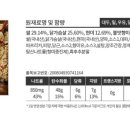 현미숯불갈비 - 중랑구 면목로48길 65 | 현미숯불갈비