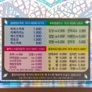 추추찹쌀도넛