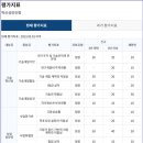 벤처기업인증 꼭 받아야 하는 이유