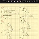 앤드류 영어 | (인강 X, 현강 X, 학부병행) 독학으로 중등영어 초수 합격 수기 [1차 후기(2)_영어학+음운론 공부 방법]
