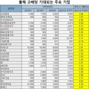 찬바람 불면 배당주?···올해 고배당은 금융·증권에서 골라봐 이미지