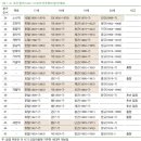 전주류씨 시사재 | 제1부 전주류씨 일가의 요당마을 입향과 세거 제5장 전주류씨 일가의형성