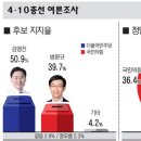 [KOPRA - 수원병] 민주 김영진 50.9% / 국힘 방문규 39.7% 이미지