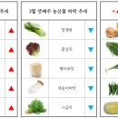 서면유통 이미지