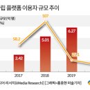밈커머스