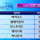 엠케이전자(주) 이미지