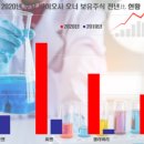 나라바이오 이미지