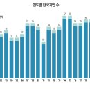 ㈜새서울석유 포춘코리아