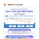 중대재해 감축 로드맵 이미지