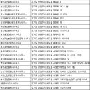 퇴계원힐스테이트 은혜부동산 공인중개사 | 남양주부동산