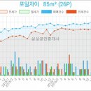 의왕연세이비인후과의원 이미지