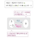 바른길학원 - 성북구 한천로 588 | 바른길학원