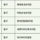 세명이비인후과의원 이미지