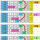 1192회== 11. 12 연번이 출현 이후에는 .......... 33. 35. 37 이미지