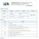 한국산업
