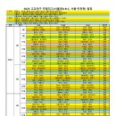 2025고교야구주말리그전,후반기서울.인천권경기일정 이미지