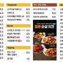 벌툰몽유도원제주삼화점