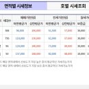 남대문중학교 정문 이미지