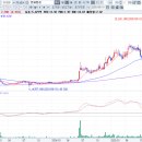 지이파워시스템즈코리아(주) | 인화정공(101930)