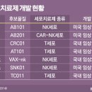 바이오 트렌드 이미지