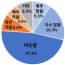 현행 포괄임금제에 대한 기업 인식조사 이미지