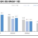 종목장세, 버릴 조건과 챙길 조건은? 이미지